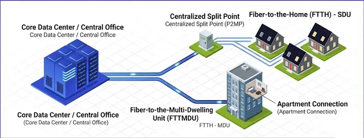 Fibre broadband delivering light-based internet to homes Fibre broadband delivering light-based internet to homes